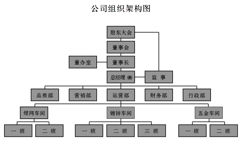 公司組織架構(gòu)圖.jpg